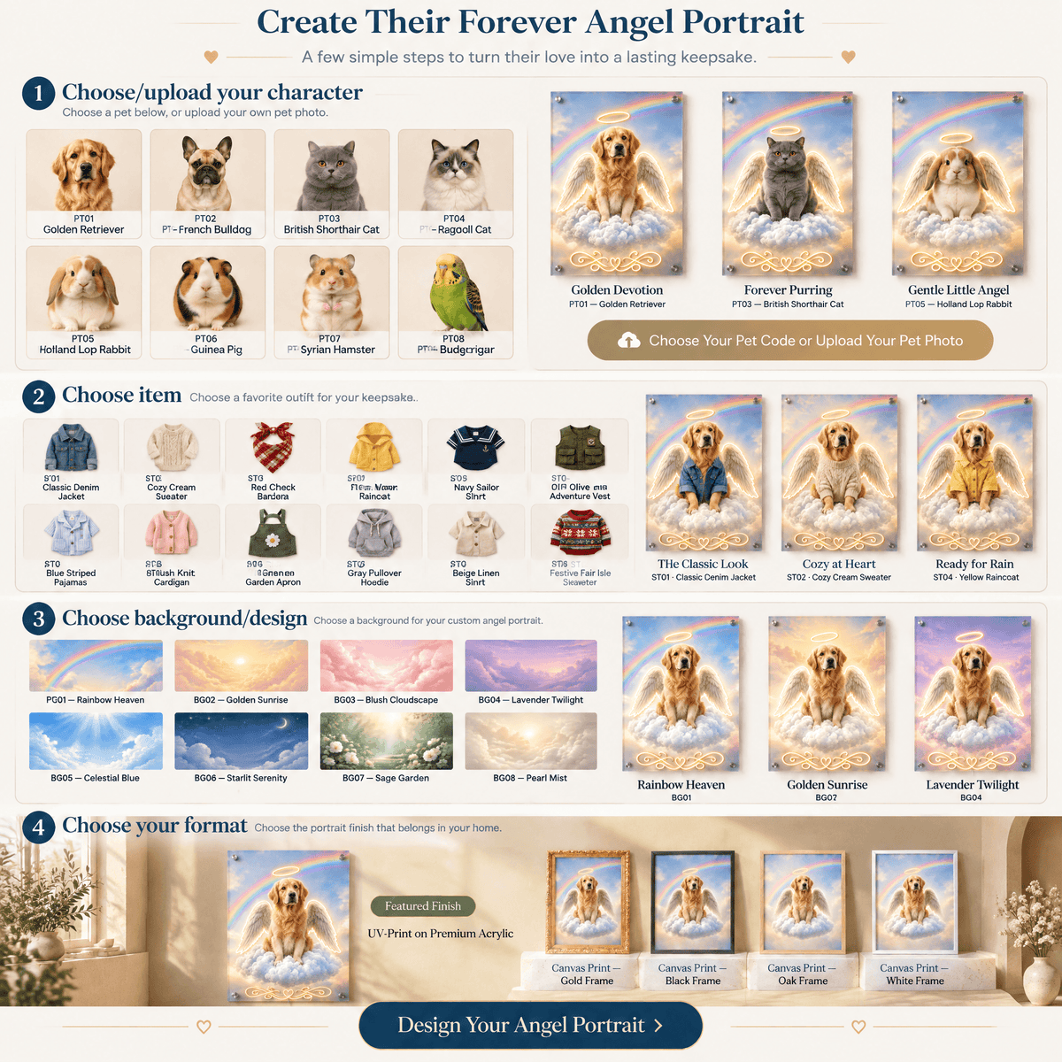 Custom angel pet memorial portrait ordering guide showing 4 easy steps to customize pet character, outfit, sky background, and acrylic or framed canvas finish.