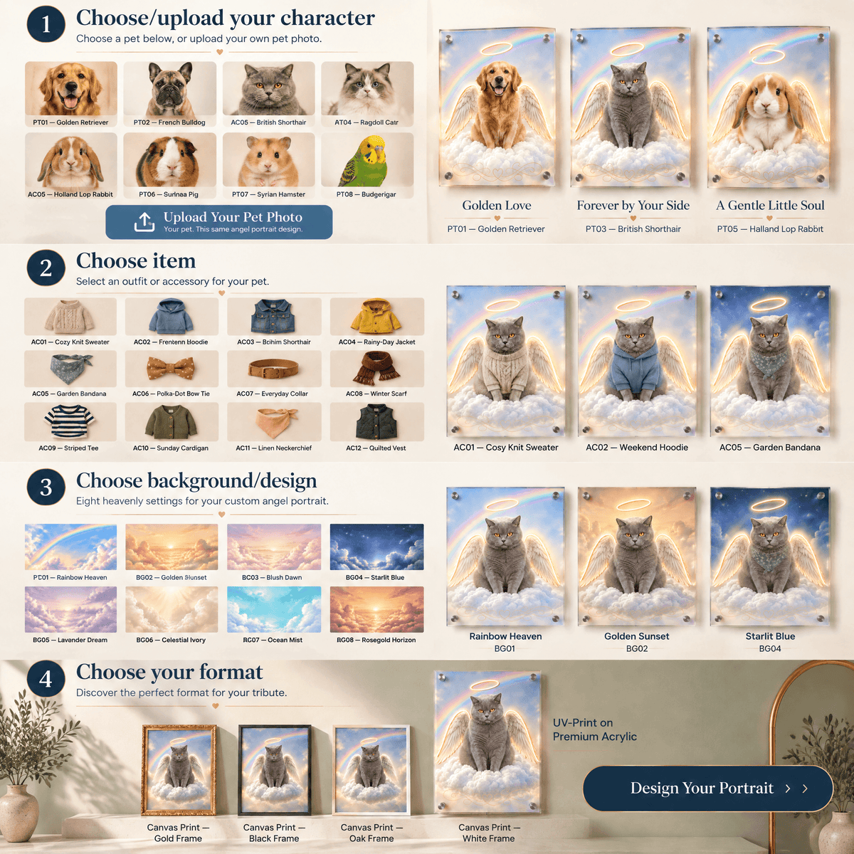 Custom angel pet memorial portrait ordering guide showing 4 easy steps: select pet, add cute outfit, pick heavenly sky background, and choose framed canvas or acrylic print.