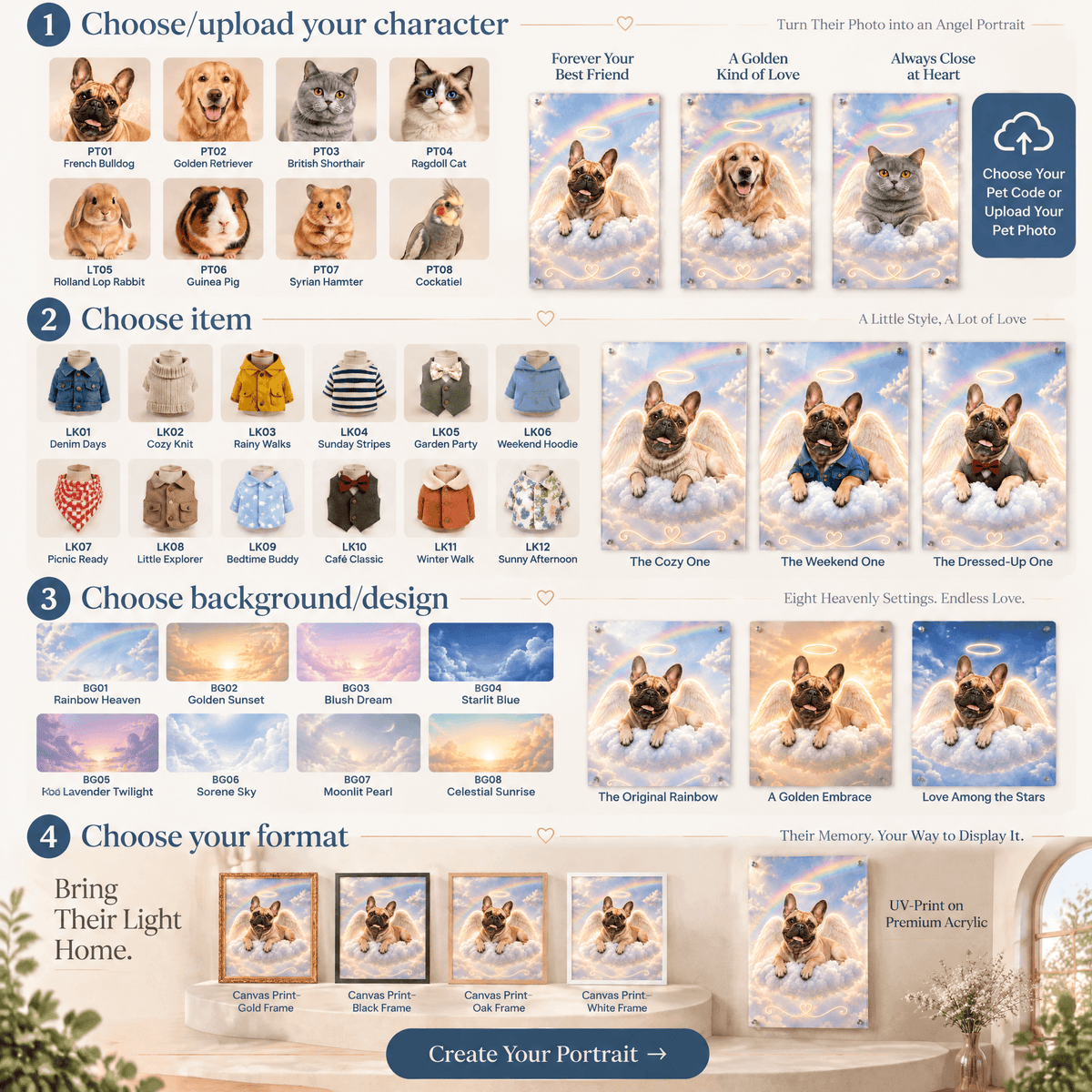 Custom pet memorial angel portrait order guide outlining steps from choosing pet and outfit to background and canvas or acrylic print formats.
